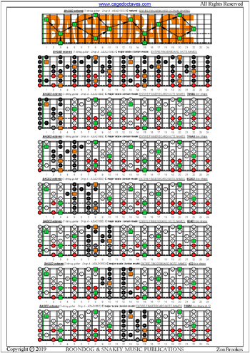 BAGED octaves (7-string guitar : Drop A - AEADGBE ) fingerboard C major scale (ionian mode) notes pdf