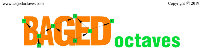 BAGED octaves logo : 7-string guitar (Drop A: AEADGBE)