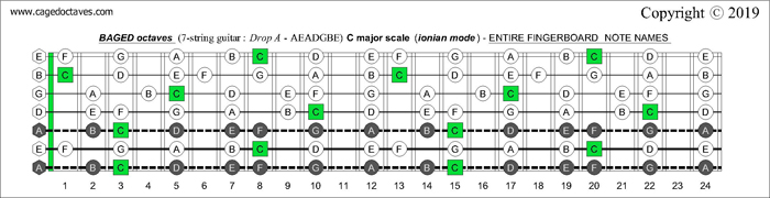 7-string guitar (Drop A - AEADGBE) : BAGED octaves C major scale (ionian mode)fretboard notes