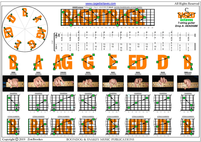 7-String Guitar (Drop A - AEADGBE) : C natural octaves (3nps)