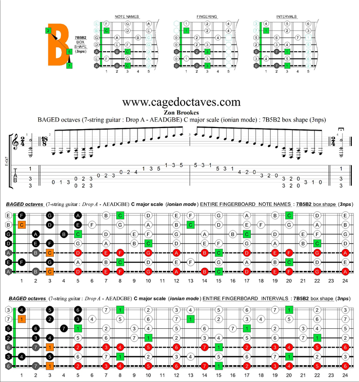 BAGED octaves (Drop A: 7 string guitar) C major scale (ionian mode) : 7B5B2 box shape (3nps)