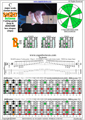 BAGED octaves (Drop A: 7 string guitar) C major scale (ionian mode) : 7B5B2 box shape (3nps) pdf