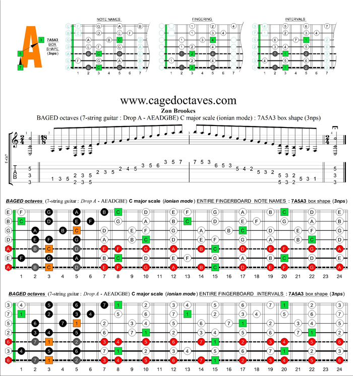 BAGED octaves (Drop A: 7 string guitar) C major scale (ionian mode) : 7A5A3 box shape (3nps)