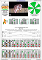 BAGED octaves (Drop A: 7 string guitar) C major scale (ionian mode) : 7A5A3 box shape (3nps) pdf