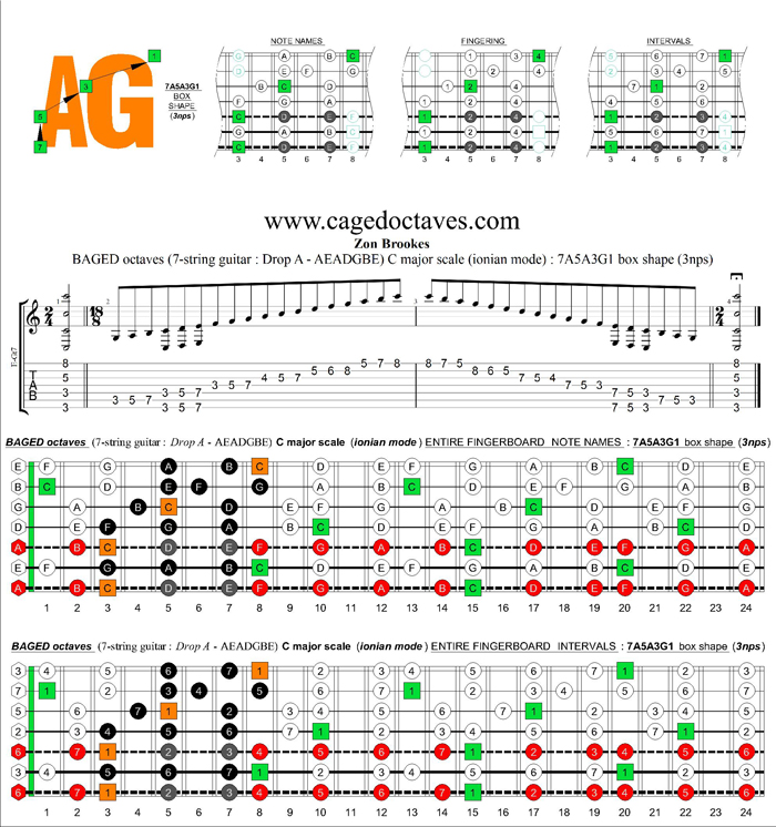 BAGED octaves (Drop A: 7 string guitar) C major scale (ionian mode) : 7A5A3G1 box shape (3nps)