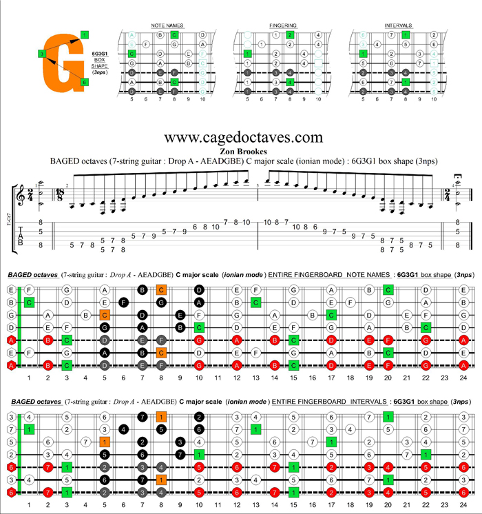 BAGED octaves (Drop A: 7 string guitar) C major scale (ionian mode) : 6G3G1 box shape (3nps)