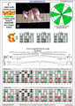 BAGED octaves (Drop A: 7 string guitar) C major scale (ionian mode) : 6G3G1 box shape (3nps) pdf
