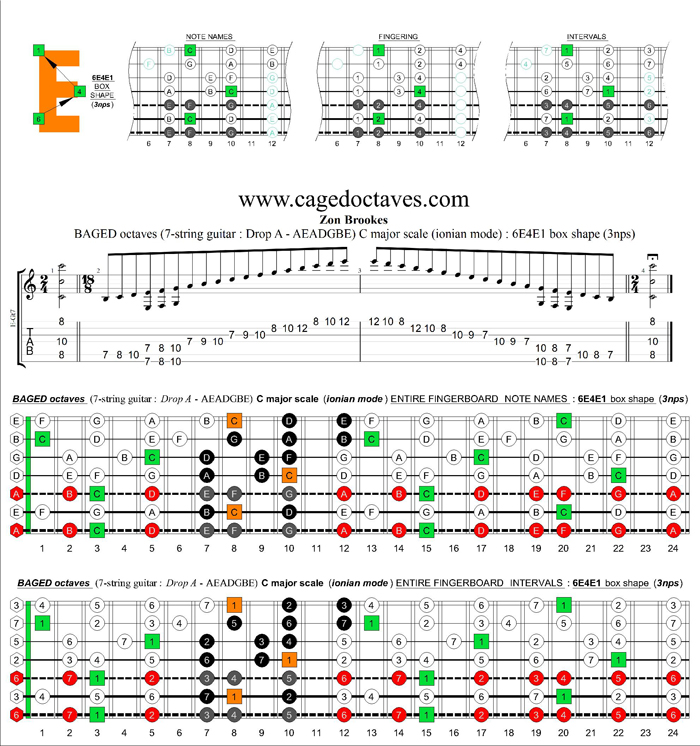 BAGED octaves (Drop A: 7 string guitar) C major scale (ionian mode) : 6E4E1 box shape (3nps)