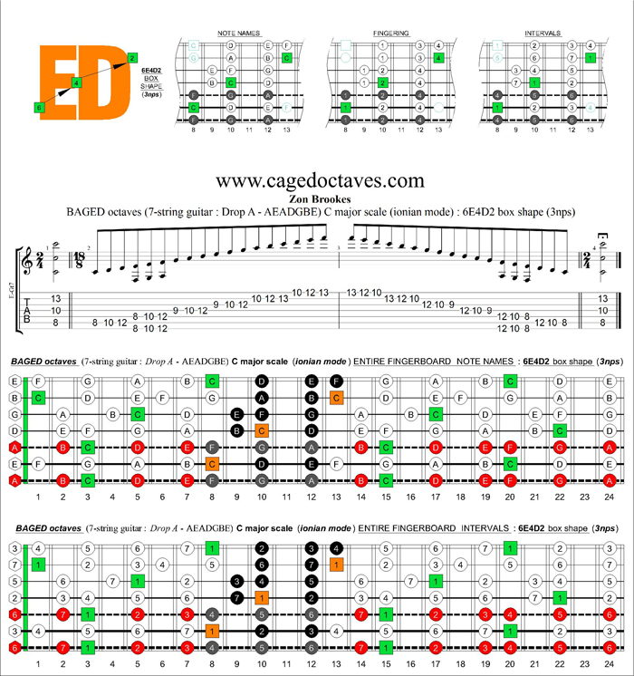 BAGED octaves (Drop A: 7 string guitar) C major scale (ionian mode) : 6E4D2 box shape (3nps)