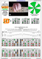 BAGED octaves (Drop A: 7 string guitar) C major scale (ionian mode) : 6E4D2 box shape (3nps) pdf