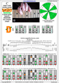 BAGED octaves (Drop A: 7 string guitar) C major scale (ionian mode) : 4D2 box shape (3nps) pdf