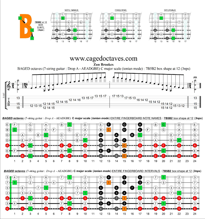 BAGED octaves (Drop A: 7 string guitar) C major scale (ionian mode) : 7B5B2 box shape at 12 (3nps)