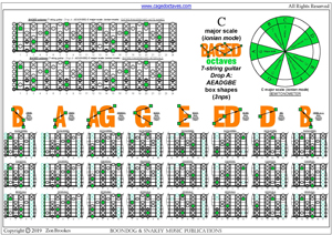 BAGED octaves 7-string guitar (Drop A - AEADGBE) C major scale (ionian mode) box shapes (3nps) pdf