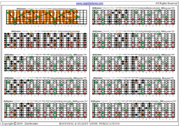 C major scale (ionian mode) (Drop A: 7 string guitar) 3nps box shapes : fretboard notes