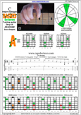 BAGED octaves (7-string guitar: Drop A - AEADGBE) C major arpeggio : 7A5A3 box shape pdf