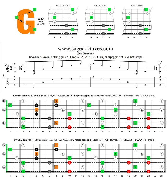 BAGED octaves (7-string guitar : Drop A - AEADGBE) C major arpeggio : 6G3G1 box shape