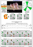BAGED octaves (7-string guitar: Drop A - AEADGBE) C major arpeggio : 6G3G1 box shape pdf