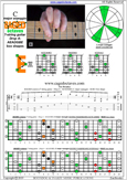 BAGED octaves (7-string guitar: Drop A - AEADGBE) C major arpeggio : 6E4E1 box shape pdf