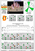 BAGED octaves (7-string guitar: Drop A - AEADGBE) C major arpeggio : 4D2 box shape pdf