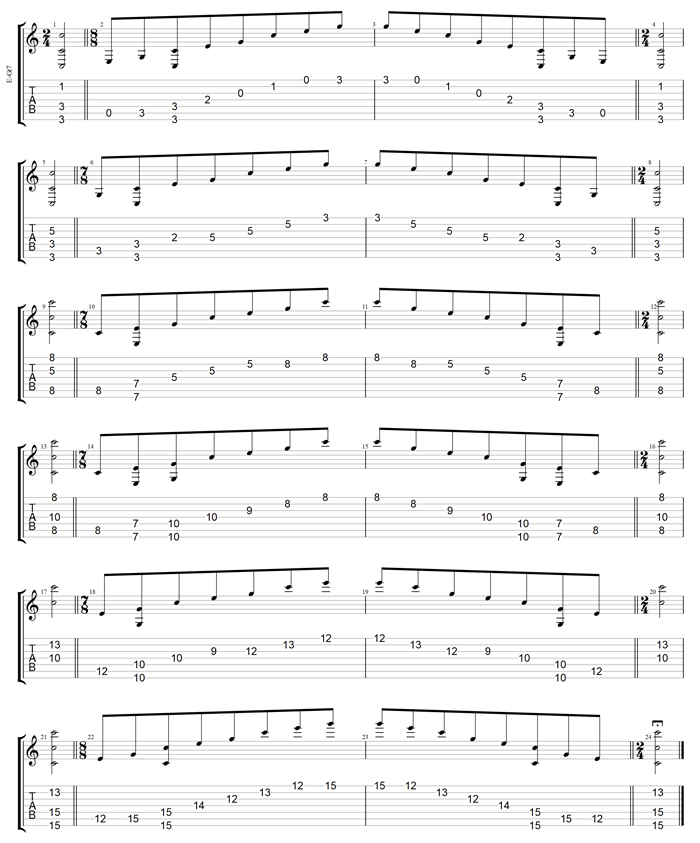 C major arpeggio (7-string guitar: Drop A - AEADGBE) box shapes TAB