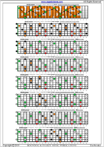 BAGED octaves (7-string guitar: Drop A - AEADGBE) fingerboard C major arpeggio notes pdf