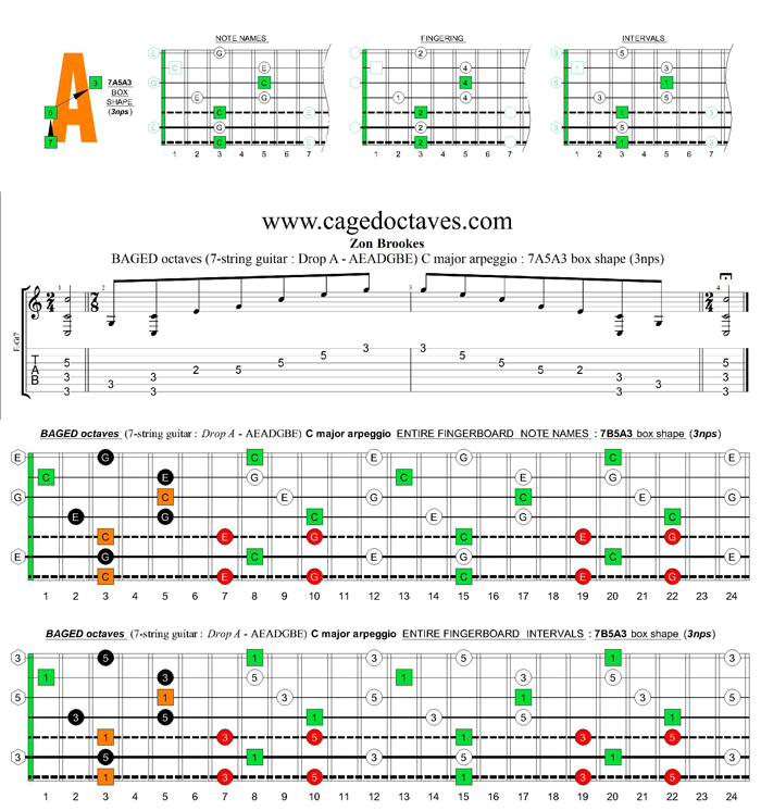 BAGED octaves (7-string guitar : Drop A - AEADGBE) C major arpeggio : 7A5A3 box shape (3nps)