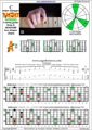 BAGED octaves (Drop A: 7-string guitar) C major arpeggio (3nps) : 7A5A3 box shape pdf