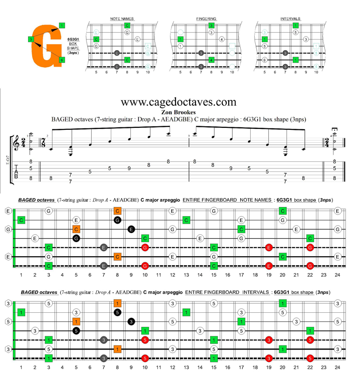 BAGED octaves (7-string guitar : Drop A - AEADGBE) C major arpeggio : 6G3G1 box shape (3nps)