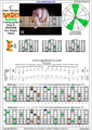 BAGED octaves (Drop A: 7-string guitar) C major arpeggio (3nps) : 6E4E1 box shape pdf