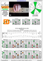 BAGED octaves (Drop A: 7-string guitar) C major arpeggio (3nps) : 6E4D2 box shape pdf