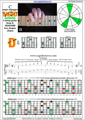 BAGED octaves (Drop A: 7-string guitar) C major arpeggio (3nps) : 4D2 box shape pdf