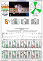 BAGED octaves (Drop A: 7-string guitar) C major arpeggio (3nps) : 7B5B2 box shape at 12 pdf