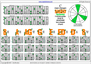 BAGED octaves (7-string guitar : Drop A - AEADGBE ) C major arpeggio (3nps) box shapes pdf