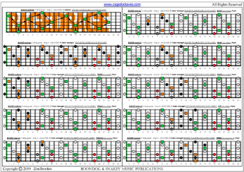 BAGED octaves (7-string guitar : Drop A - AEADGBE ) C major arpeggio (3nps) box shapes : fretboard notes