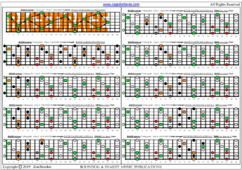 BAGED octaves (7-string guitar : Drop A - AEADGBE ) C major arpeggio (3nps) box shapes : fretboard intervals