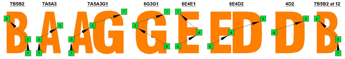 C natural octaves (3nps) : 7-string guitar (Drop A - AEADGBE)