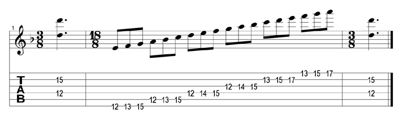 4Dm2 at fret 12 tab