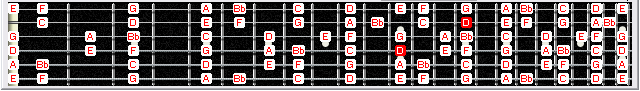 4Dm2 at 12 fretboard