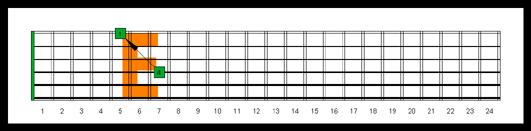 4Em1 CAGED octaves