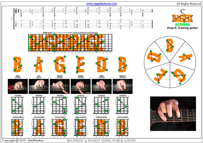 8-String Guitar (Drop E - EBEADGBE) : C natural octaves