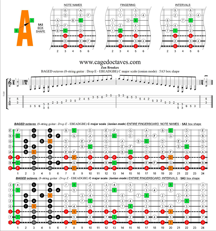 BAGED octaves (8-string guitar : Drop E - EBEADGBE) C major scale : 5A3 box shape