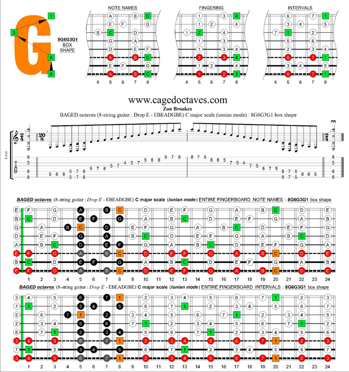 BAGED octaves (8-string guitar : Drop E - EBEADGBE) C major scale : 8G6G3G1 box shape