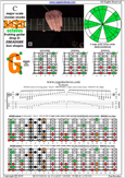 BAGED octaves (8-string guitar : Drop E - EBEADGBE) C major scale (ionian mode) : 8G6G3G1 box shape pdf