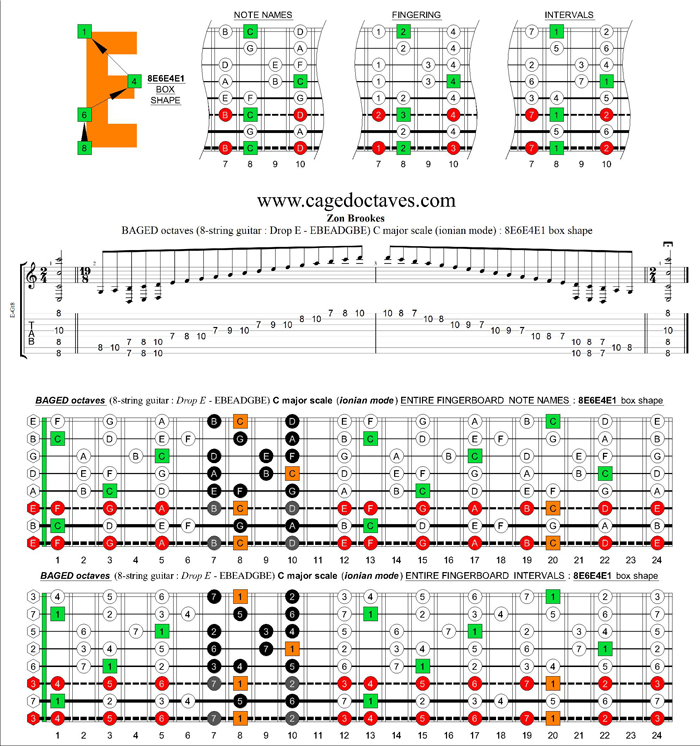 BAGED octaves (8-string guitar : Drop E - EBEADGBE) C major scale : 8E6E4E1 box shape