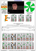 BAGED octaves (8-string guitar : Drop E - EBEADGBE) C major scale (ionian mode) : 8E6E4E1 box shape pdf