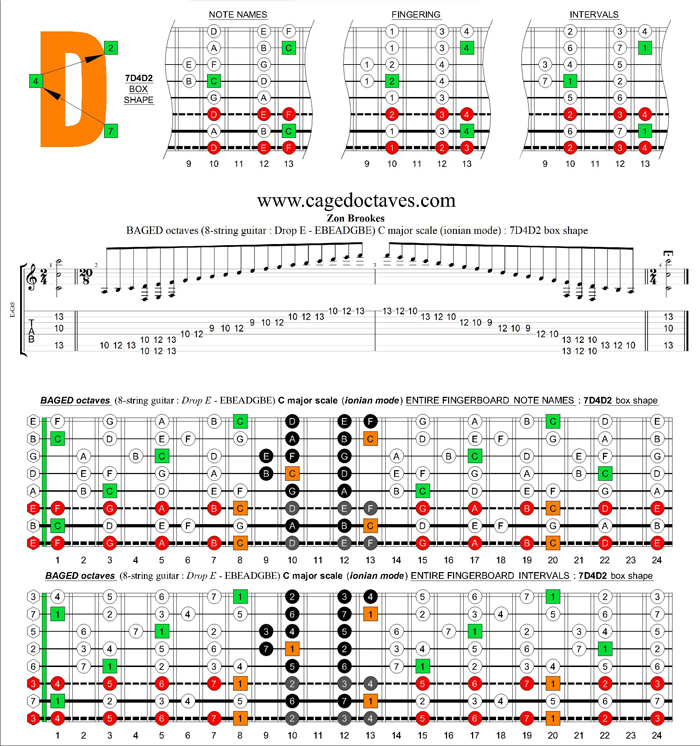 BAGED octaves (8-string guitar : Drop E - EBEADGBE) C major scale : 7D4D2 box shape