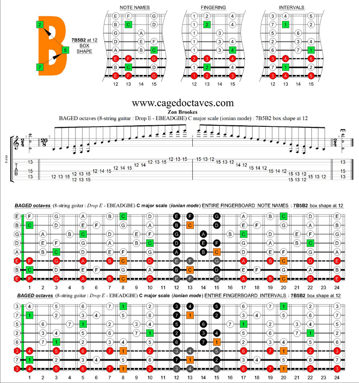 BAGED octaves (8-string guitar : Drop E - EBEADGBE) C major scale : 7B5B2 box shape at 12