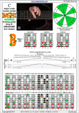 BAGED octaves (8-string guitar : Drop E - EBEADGBE) C major scale (ionian mode) : 7B5B2 box shape at 12 pdf