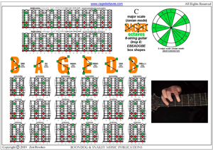 8-string guitar (Drop E - EBEADGBE) - C major scale (ionian mode) box shapes pdf