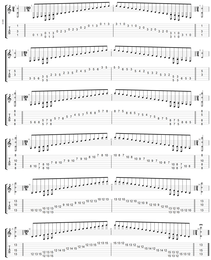 GuitarPro7 TAB C major scale (ionian mode) (8-string guitar: Drop E - EBEADGBE) box shapes